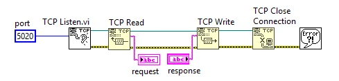 TCP 偵聽 VI