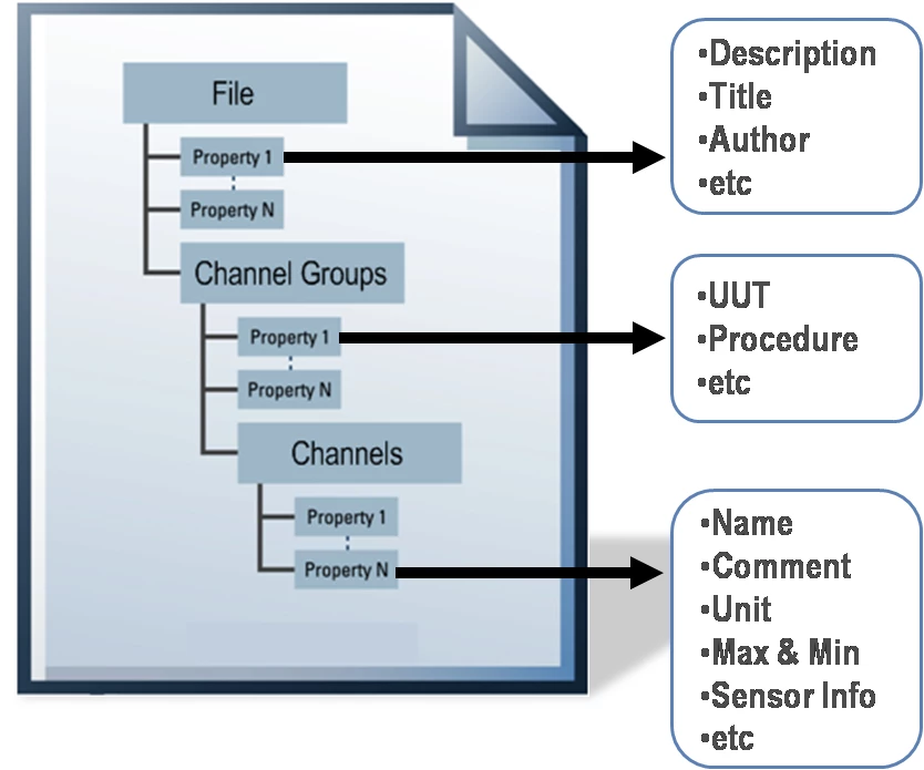 TDMS Files