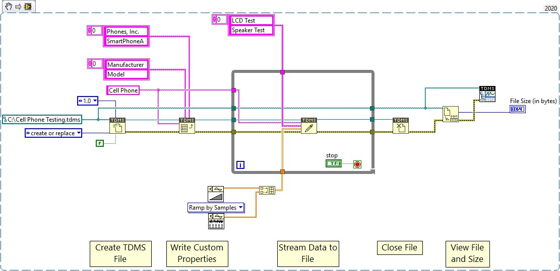 You can choose from several interfaces in LabVIEW to read and write TDMS files