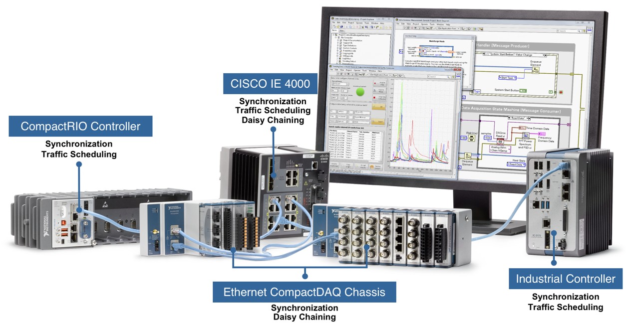 TSN enabled National Instruments products