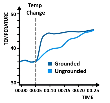 Antwortzeit von geerdeten gegenüber nicht geerdeten Thermoelementen