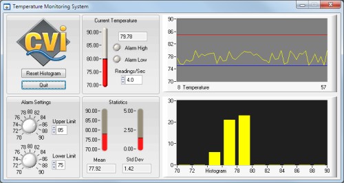  Display measurement data and emulate physical instruments in software