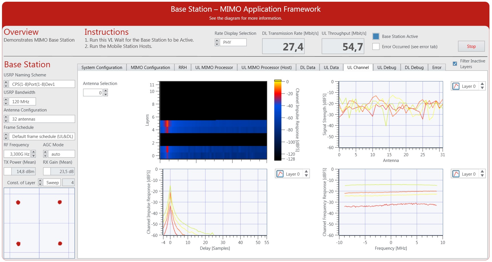 MIMO Application Framework Uplink Channel Measurements
