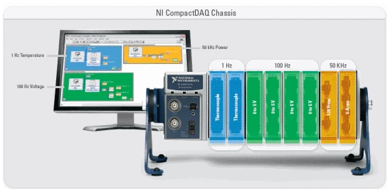 Different analog input tasks can run at different rates in the same chassis