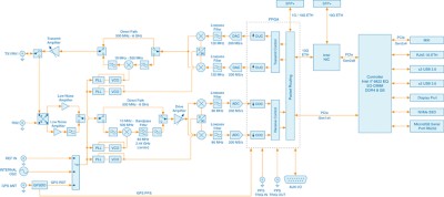 How Does NI USRP Hardware Work? - NI