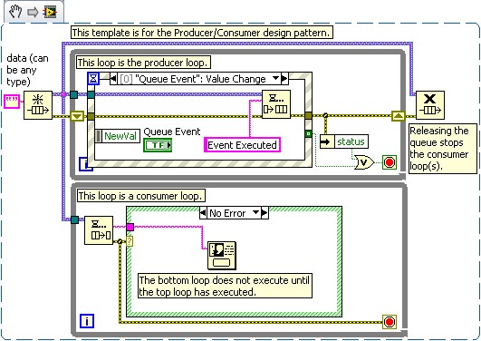 Producer/Consumer Architecture in LabVIEW - NI