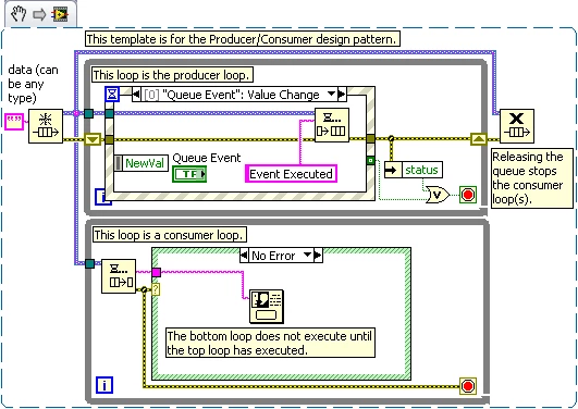 Arquitectura de productor/consumidor en LabVIEW - NI