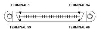 68-pin VHDCI .8mm Male Plug Connector Pinout