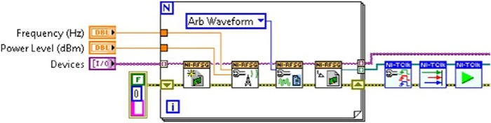 With the NI-TClk API, engineers can synchronize the VST with other PXI instruments.