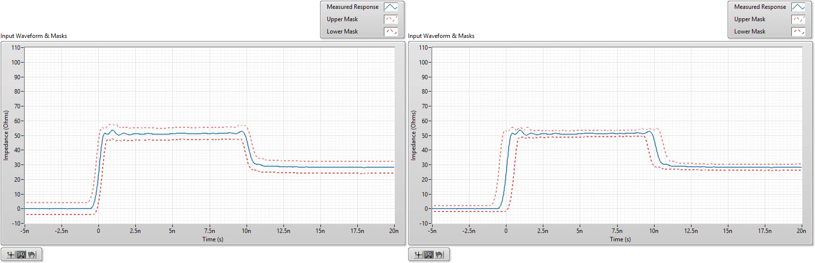 A Measured CableSense Pulse With Varying Levels of Mask Tolerance