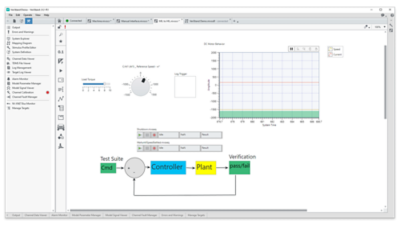 An NI LabVIEW block diagram showing a plant model simulation with various input parameters like sensor noise and static gain being processed through logic gates and case structures to produce a plant output.