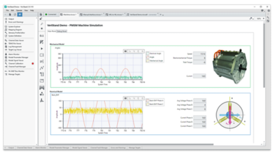 NI VeriStand Workspace displaying real-time waveform data, stimulus profile controls, and live signal monitoring graphs. 