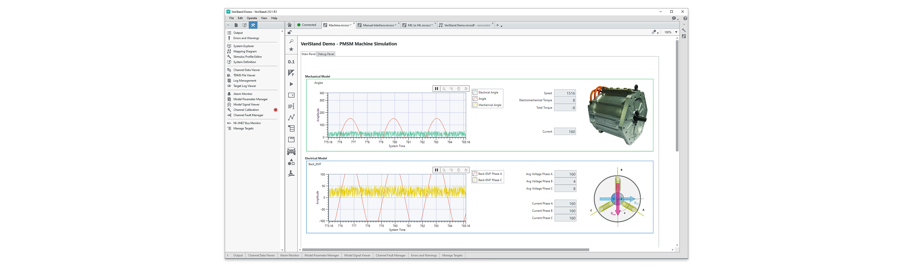 NI VeriStand Workspace displaying real-time waveform data, stimulus profile controls, and live signal monitoring graphs. 