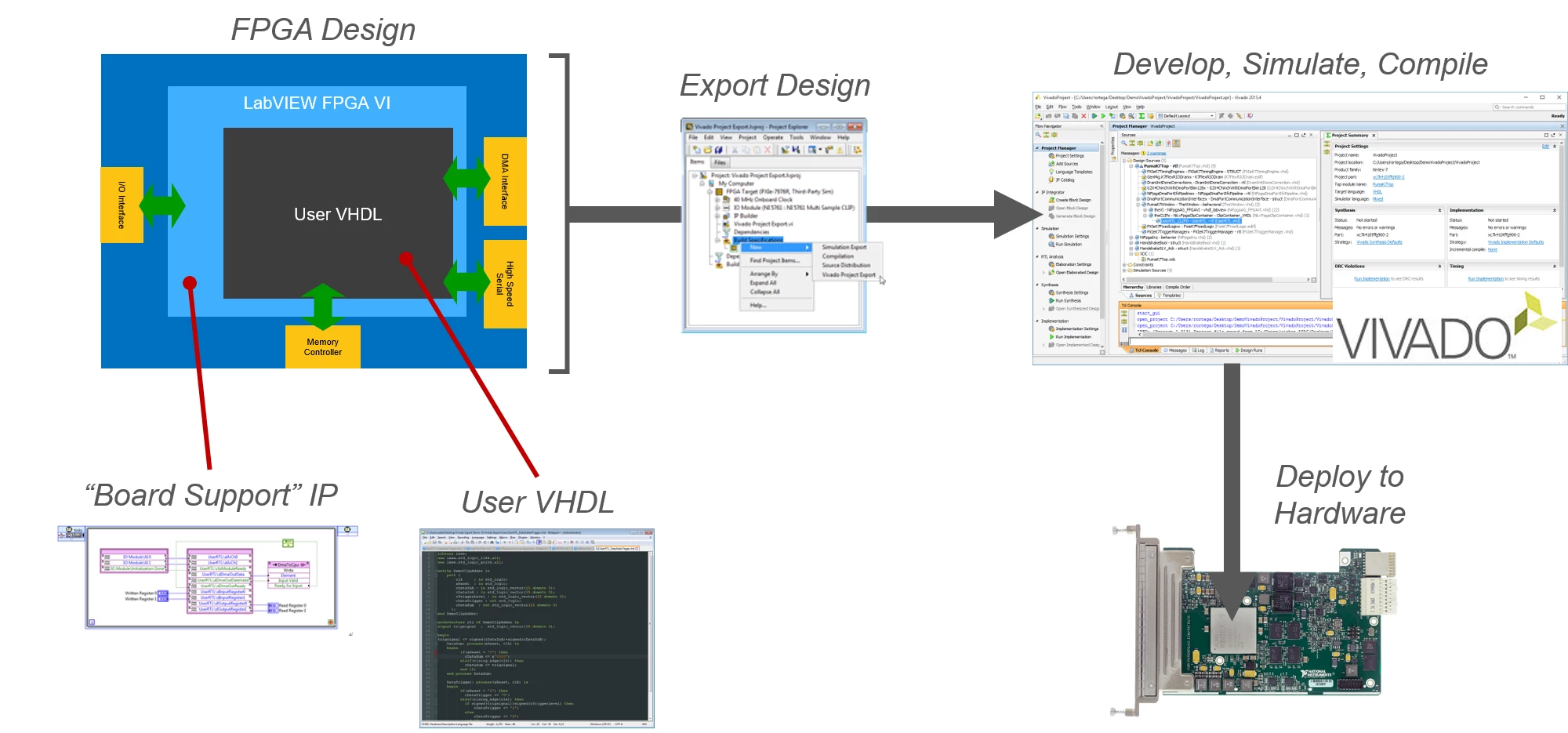 For experienced digital engineers, the Vivado Project Export feature can export all necessary hardware design files to a Vivado project for development, simulation, and compilation.