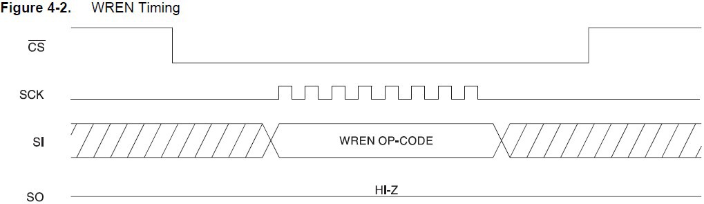 NI USB-8451, Atmel AT25080A, and the LabVIEW SPI API - NI