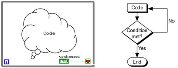 LabVIEW Whileループのフローチャート