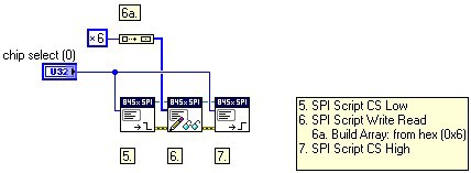 NI USB-8451, Atmel AT25080A, and the LabVIEW SPI API - NI