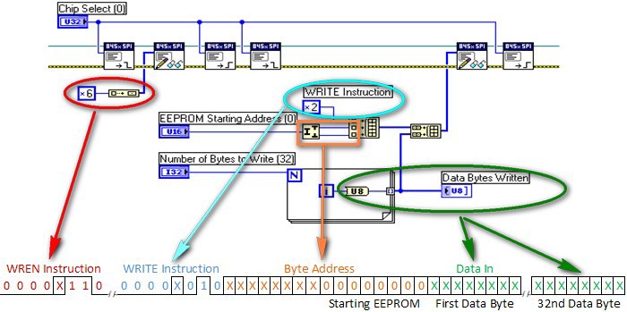 NI USB-8451, Atmel AT25080A, and the LabVIEW SPI API - NI