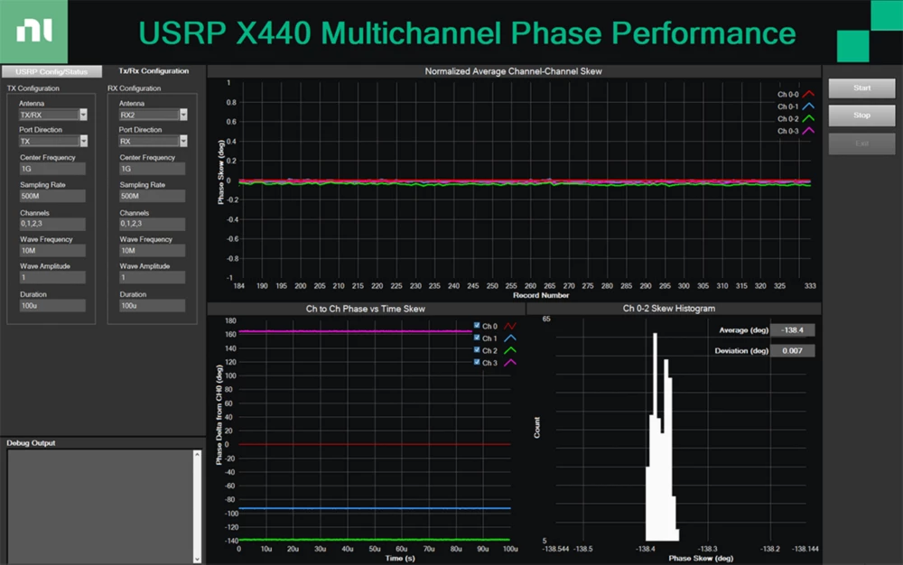 The Ettus USRP X440 offers minimal phase skew from channel to channel, for beamforming and direction finding.