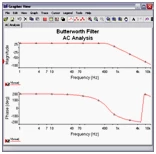 AC Analysis results