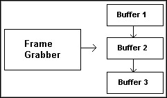 Choosing a Frame Grabber Acquisition Mode - NI