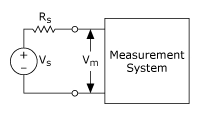 Diagram - Voltage Signal Source and Measurement System Model