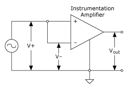 Diagram - CMRR Measurement Circuit