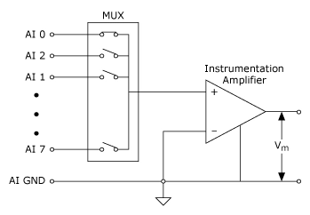 Diagram - 8-Channel Ground-RSE Measurement System