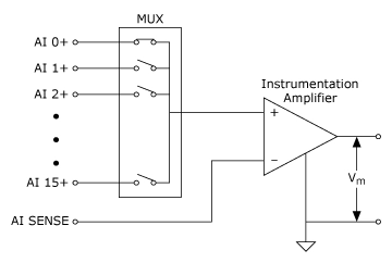 Système de mesure NRSE à huit voies