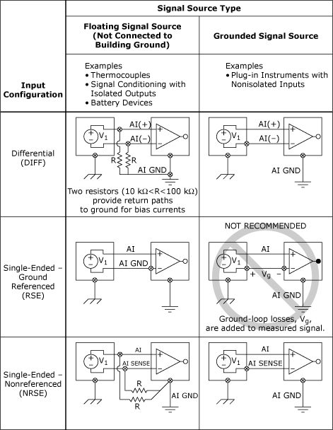 Table - Analog Input Connections