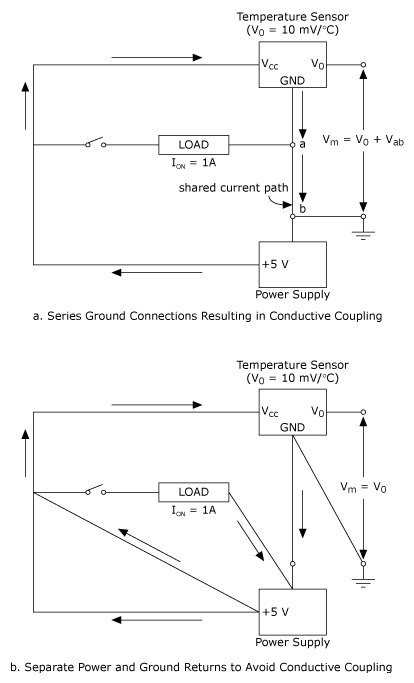 Diagrama - Ruido acoplado de manera conductiva