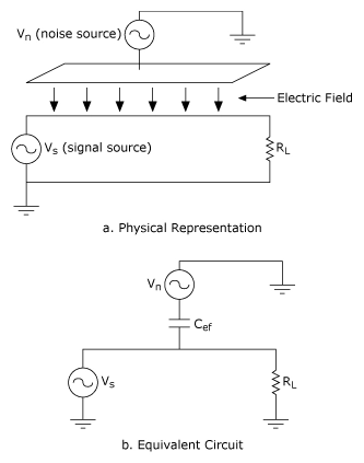 Diagrama - Acoplamiento capacitivo entre la fuente de ruido y el circuito de señal