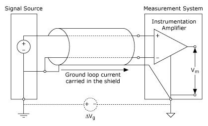 Diagram - Improper Shield Termination