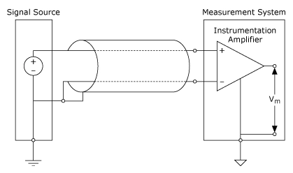 Diagramme - Terminaison correcte du blindage