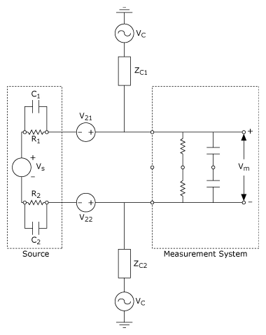 Diagrama - Modelo de circuito de acoplamiento de voltaje de ruido inductivo y capacitivo