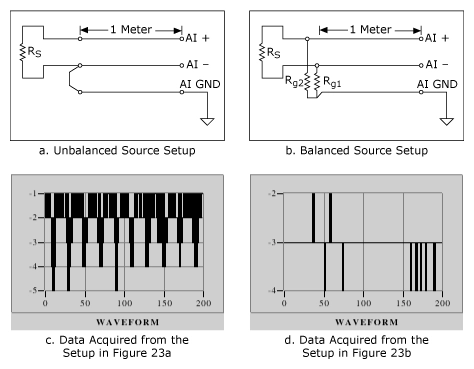 Diagram - Source Setup and the Acquired Data