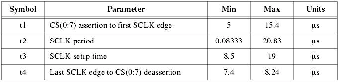 Using SPI with LabVIEW and the USB-8451 - NI