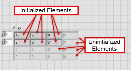 GUI - To initialize an element, click inside the element and replace the dimmed 0.
