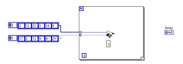 Diagram - Wire the other array constant into the for loop and connect it to the y terminal of the add function.