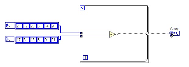 Diagram - Wire the output terminal of the add function outside the for loop and connect it to the input terminal of the array of numeric indicators.