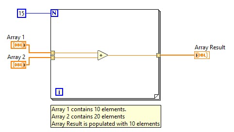 Diagram - Array 1, Array 2 and Array Result