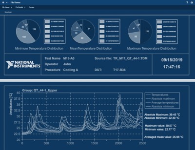 Muestra una selección interactiva del script de análisis de datos y un reporte que se genera 