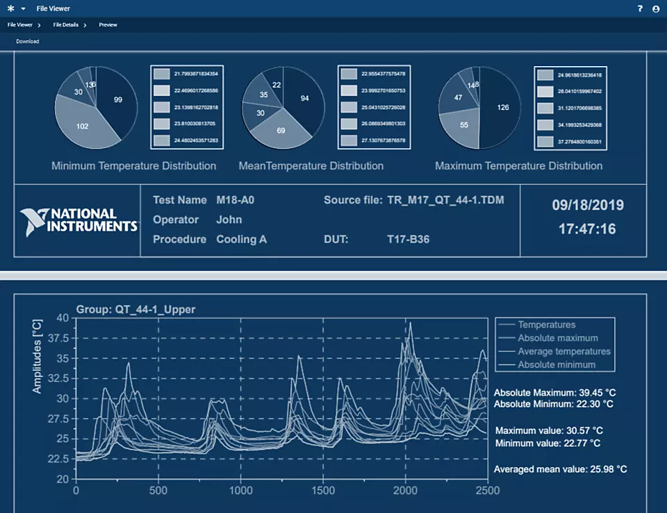 Affiche une sélection interactive du script d'analyse de données et la génération d'un rapport 