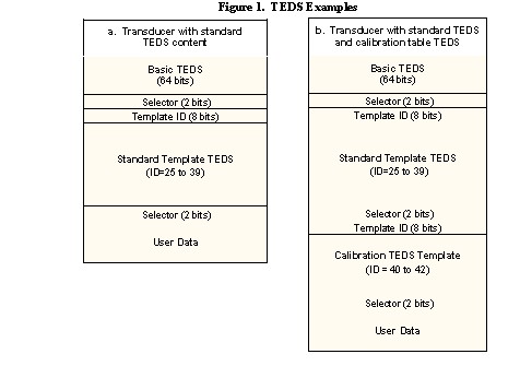 Figure 1. TEDS Examples