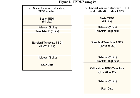 Figure 1. TEDS Examples