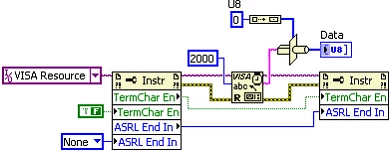 performing binary communication