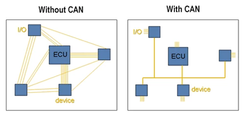 Controller Area Network CAN Overview Specifications NI