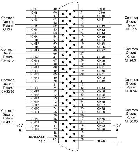 How to Connect Signals to the PXI-2567 - NI