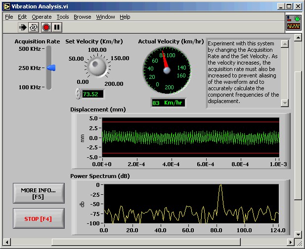 LabVIEW Virtual Instrument Front Panel