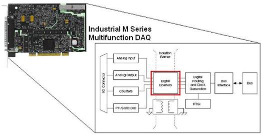 隔离技术应用于可靠性工业测量 - NI